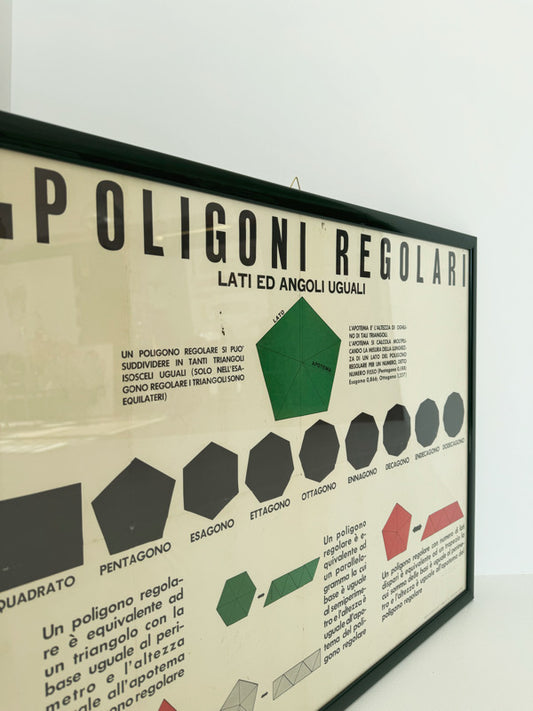 Poligoni regolari poster